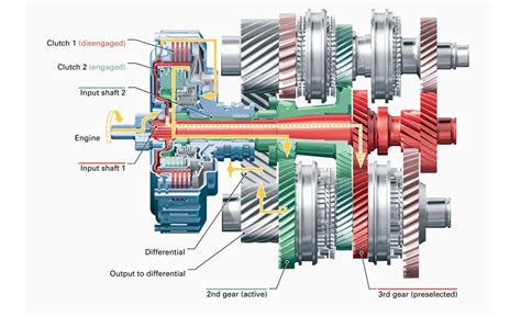 The gearbox code is the bottom of the gearbox and on the left side between the ribs and the gear carrier, it will usually consist of a number followed by a . . Vw dsg transmission codes
